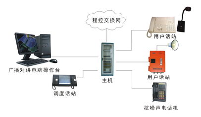 浙江國(guó)友通訊設(shè)備有限公司 傳輸與交換設(shè)備產(chǎn)品全覽