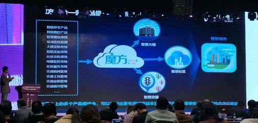 虎眼 成都物聯(lián)網企業(yè)超千家，行業(yè)新革新在何方？聚焦技術服務